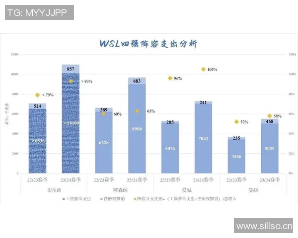 赫内斯直言女足亏损严重同工同酬的提法让人哭笑不得