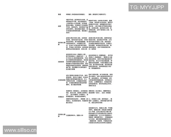 今日趣图：冷知识揭秘狼队2026年英超胜场数超越军城车魔刺总和