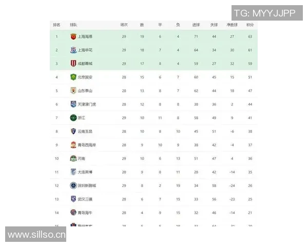 中超争冠概率分析海港开局强势第18轮跌至低谷